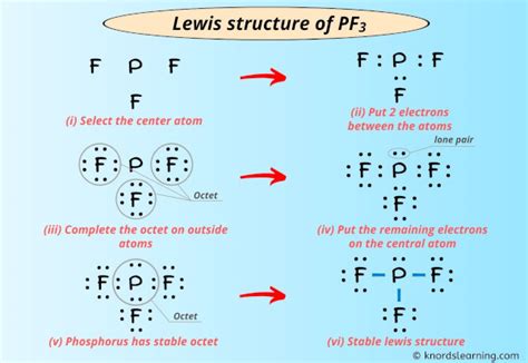 pf3 lewis structure|Lewis Structure of PF3 (With 6 Simple Steps to Draw!) .